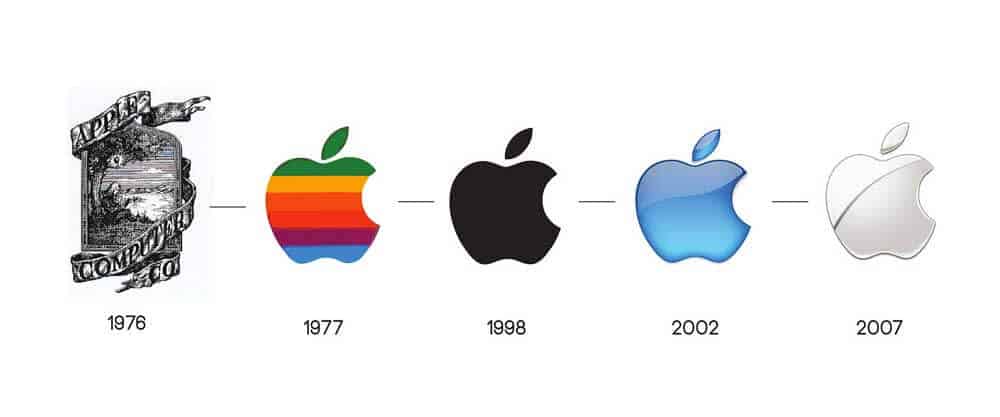 Thiết kế logo phong thủy chuyên nghiệp - apple logo revolution